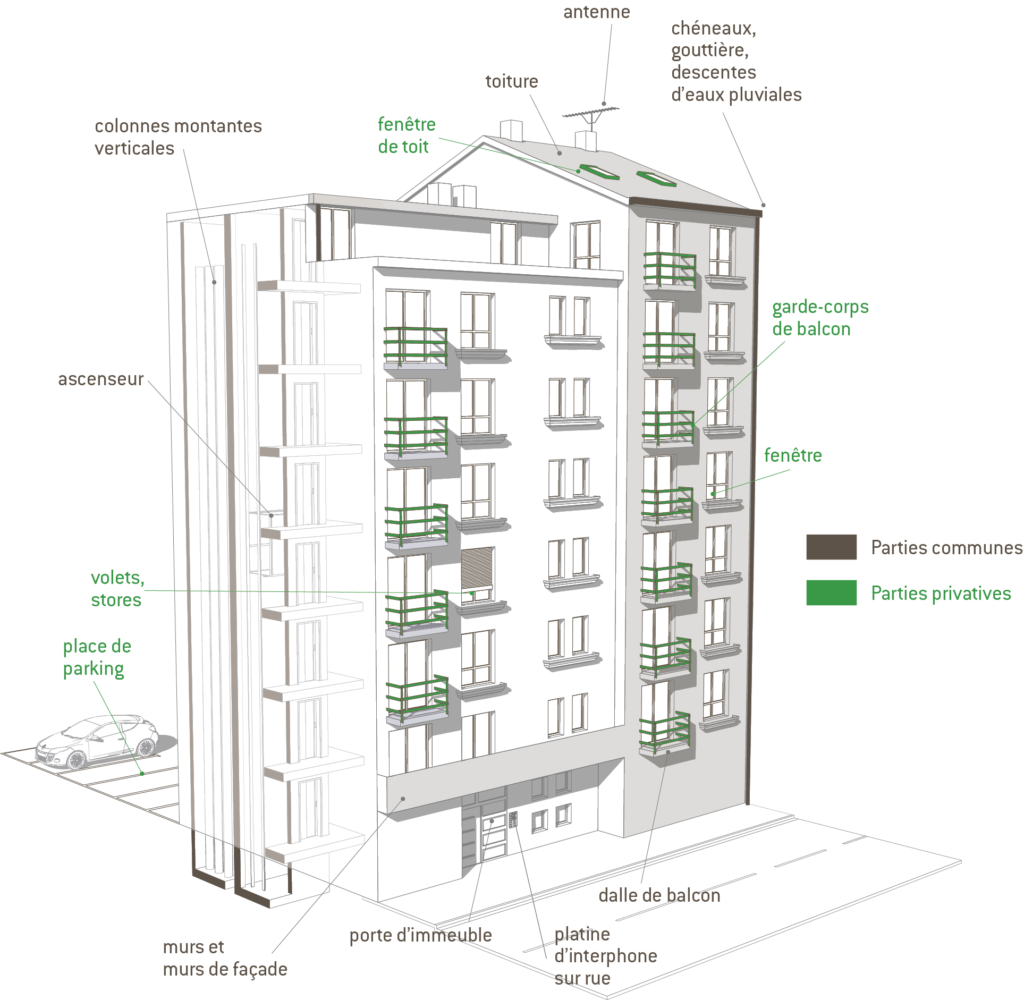 Vérification de la copropriété à Paris