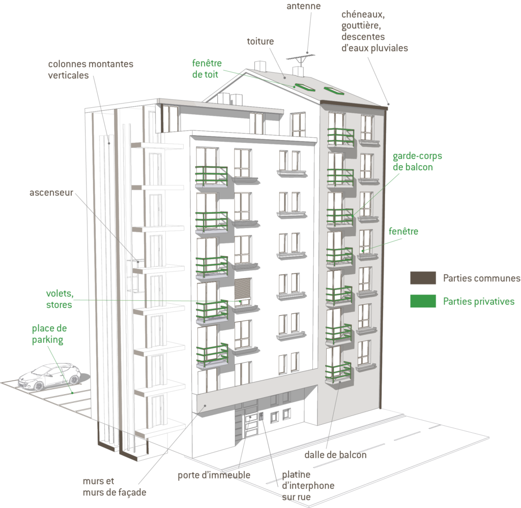 CLEAR ASSET & PROPERTY -Vérification de la copropriété à Paris