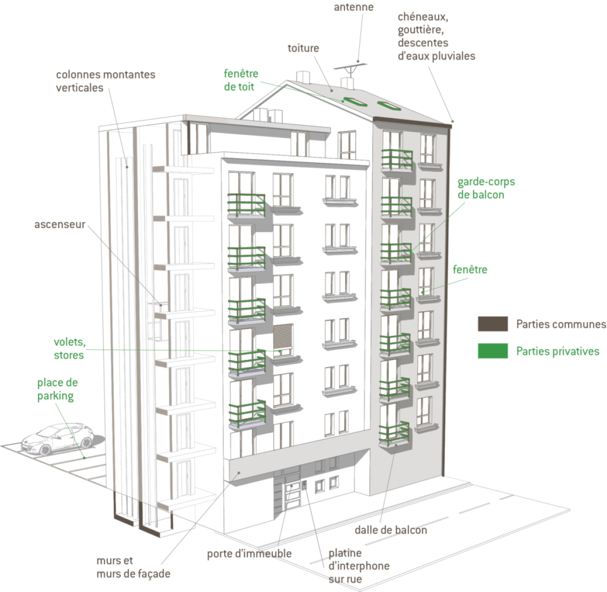 CLEAR ASSET & PROPERTY -Vérification de la copropriété à Paris