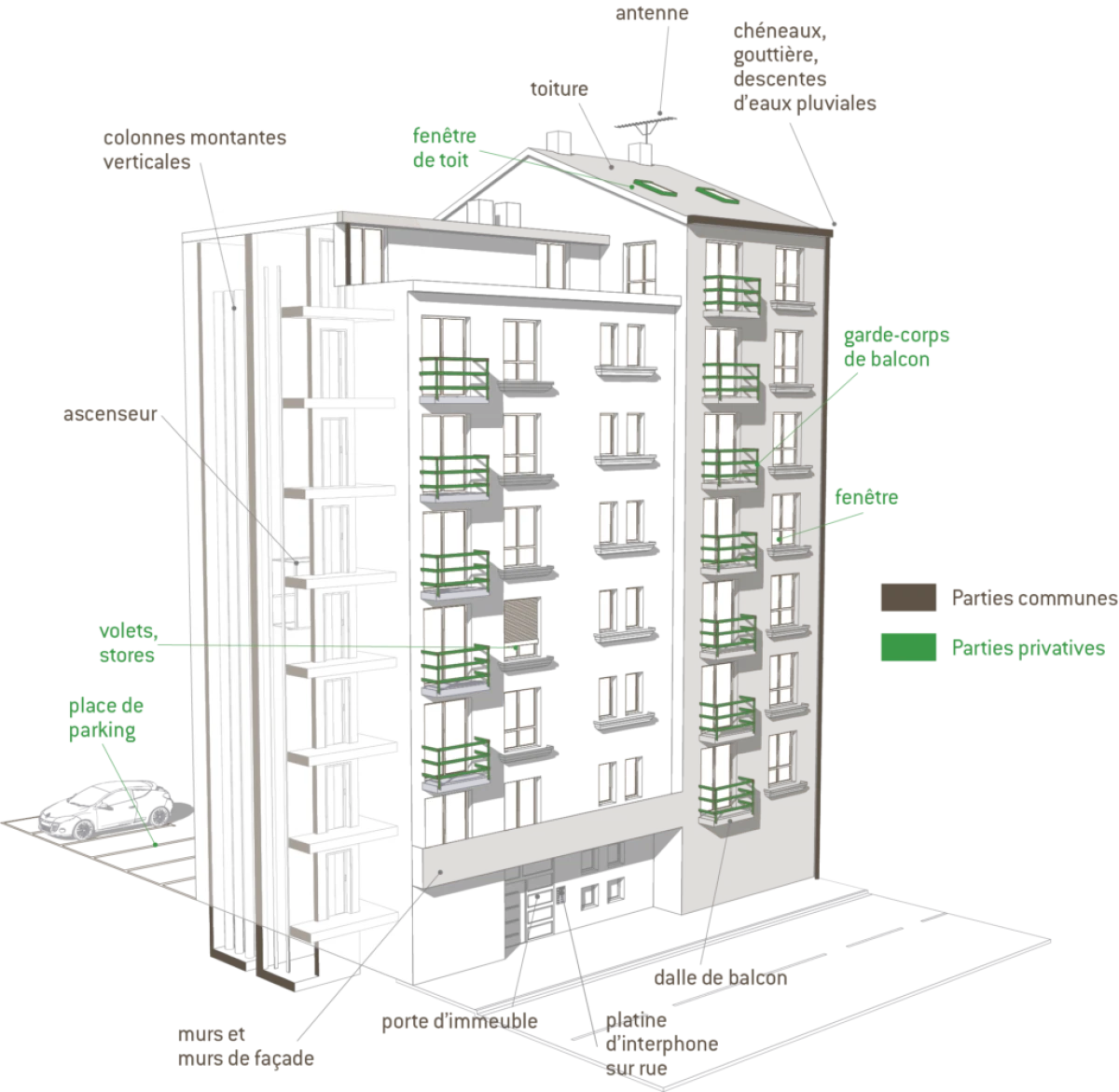 CLEAR ASSET & PROPERTY -Vérification de la copropriété à Paris